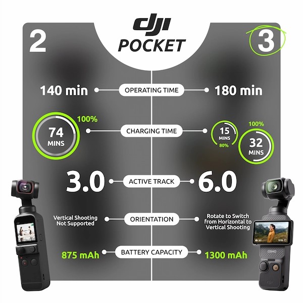 dji-pocket-3-on-rent-kolkata-12