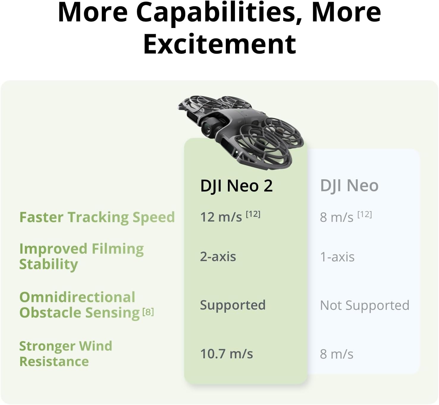 DJI-Neo-2-Fly-More-Combo-New-Features-RentalTribe-Kolkata