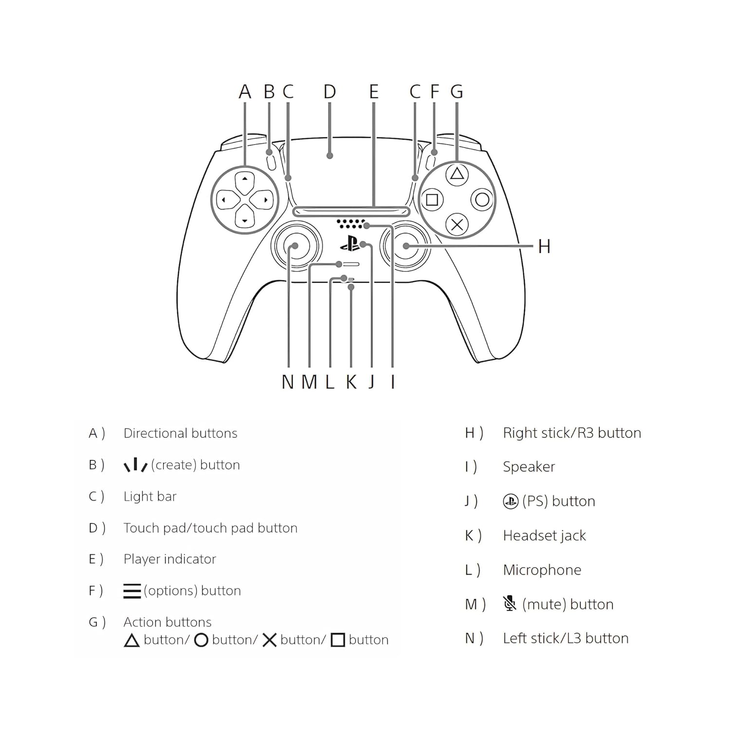 PS5 Dual Sense Controller Rental 5